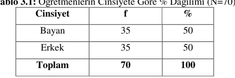 Tablo 3.1 ‘de görüldüğü gibi, ankete katılan öğretmenlerin % 50 ‘sini bayan  öğretmenler ve % 50 ‘sini de erkek öğretmenler oluşturmaktadır