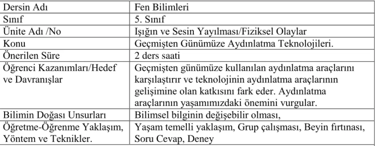 Şekil 3.2: YTÖG için hazırlanan ders planı örneği. 