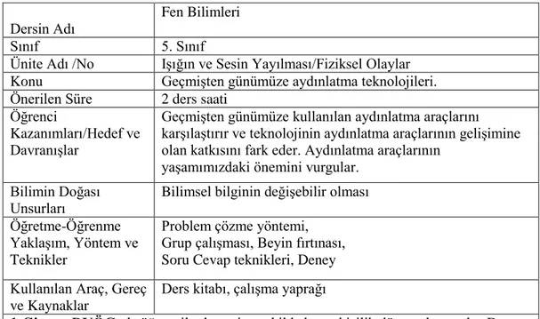 Şekil 3.5: DYÖG için hazırlanan ders planı örneği. 