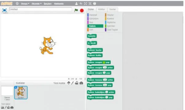 Şekil 2.1: Scratch program ekranı.