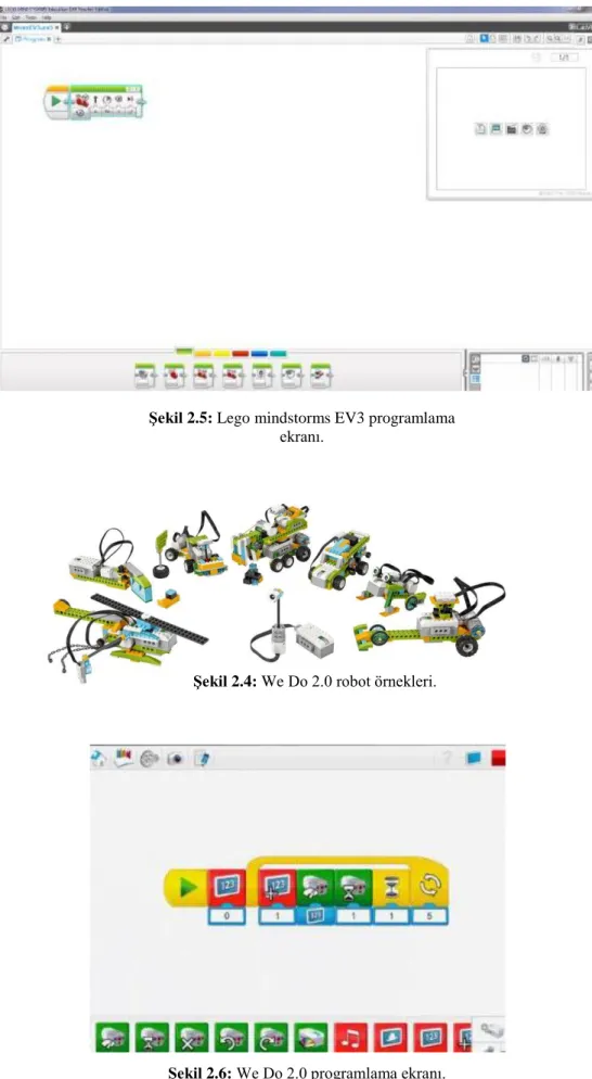 Şekil 2.5: Lego mindstorms EV3 programlama  ekranı. 