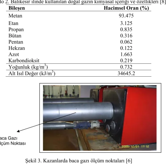 Tablo 2. Balıkesir ilinde kullanılan doğal gazın kimyasal içeriği ve özellikleri [8] 