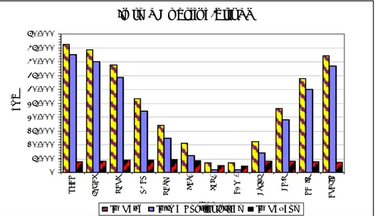 Şekil 3.18 İnceleme binalarının TS 825’e göre hesaplanan aylık ısı kayıpları, ısı  kazançları ve aylık ısıtma enerjisi ihtiyaçları 