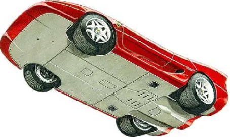 Şekil 2.9 Ferrari F50’nin alttan görünüşü 