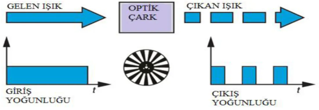 Şekil  itibariyle  küp  ve  tabaka  olarak  ikiye  ayrılır.  Küp  olanlar  iki  dik  prizmadan, tabaka olanlar ise düz bir cam plakadan oluşur [45]