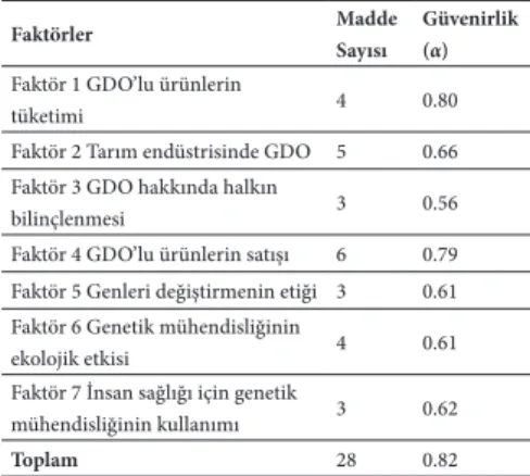 Tablo 4 incelendiğinde, alt boyut sınıfları aynı olan  öğrencilerin toplam tutum sınıfında farklı  gruplar-da yer alabildikleri görülmektedir