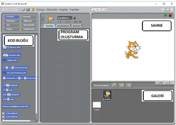 Şekil 2.6 Scratch çevrimdışı ara yüz ekranında görüldüğü gibi program kod  bloğu,  program  oluşturma  alanı,  sahne  ve  galeri  olmak  üzere  dört  bölümden  oluşmaktadır