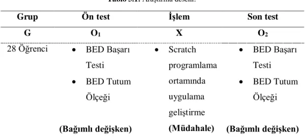 Tablo 3.1: Araştırma deseni. 