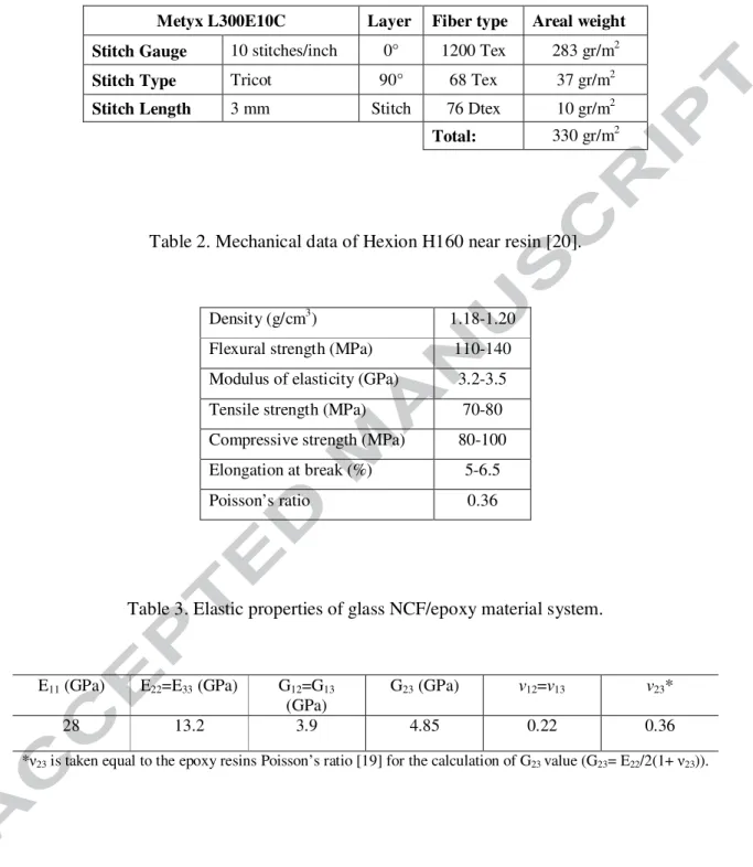 Table 1. Details of the Metyx L300E10C quasi-UD NCF preform [19]. 