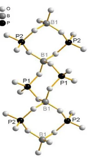 Şekil  4.2:  NH 4 [ZnB 2 PO 8 ]  kristal  yapısında  koordinasyon  polimeri  bağlanması