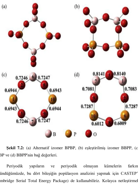 Şekil  7.2:  (a)  Alternatif  izomer  BPBP,  (b)  eşleştirilmiş  izomer  BBPP,  (c)  BPBP ve (d) BBPP'nin bağ değerleri
