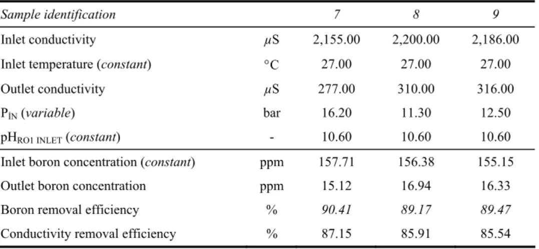 Table 7  System parameters for pressure effect 