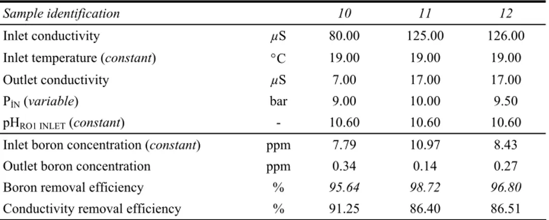 Table 8  System parameters for pressure effect 