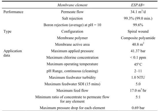 Table 2  Specifications of hydranautics ESPAB+ membrane 