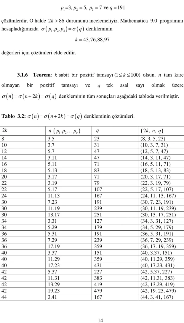 Tablo  3.2: σ ( ) n = σ ( n + 2 k ) = σ ( ) q denkleminin çözümleri.