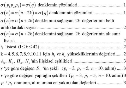 TABLO LİSTESİ 