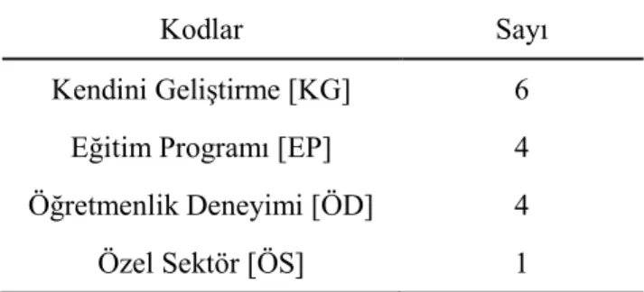 Tablo 4.6: Lisans programı kariyer hedefinde etkili olduğunu belirten görüşlere  ilişkin bilgiler