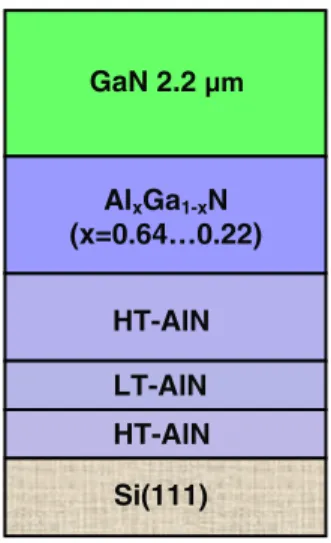 Figure 1. Schematic view of GaN/Si(1 1 1) with the HT-AlN/LT-AlN/HT-AlN/Al x Ga 1 −x N buffer system.