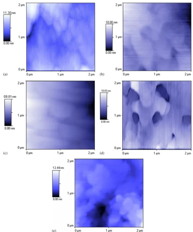 Figure 3. AFM images (2 µm × 2 µm scans) of GaN films in (a) sample A, (b) sample B, (c) sample C, (d) sample D and (e) sample E.