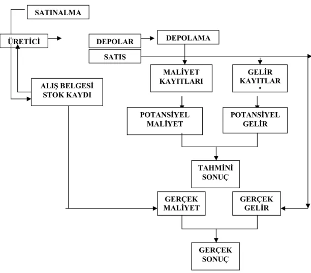 Şekil 1.5: Yiyecek-İçecek Kontrol Süreci