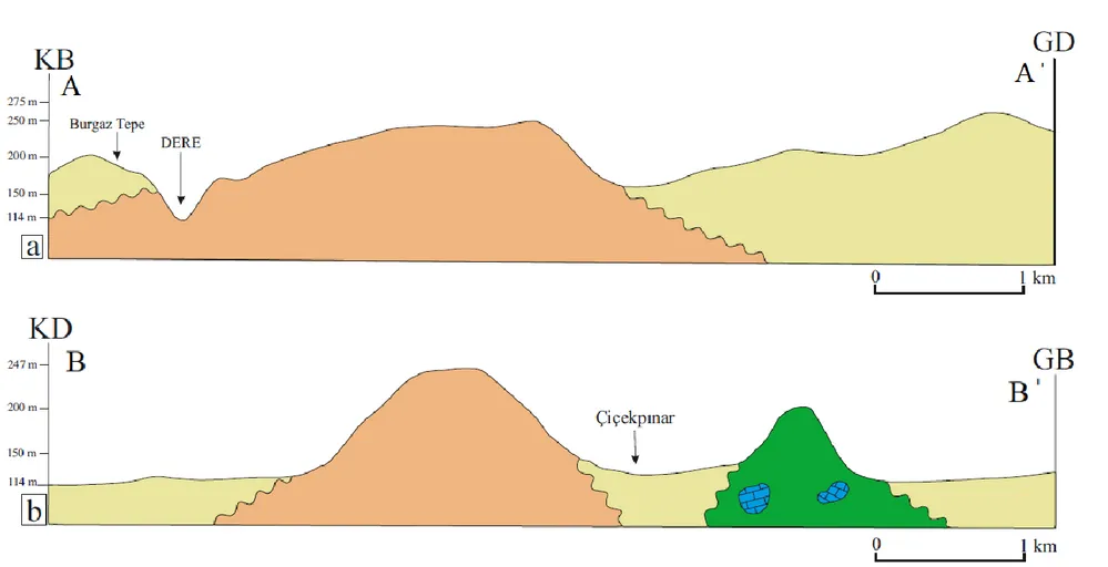 Şekil 3.3: (a)İnceleme alanına ait A-A' jeolojik kesiti. (b)  B-B' jeolojik kesiti. 