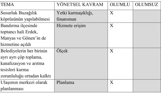 Tablo 9.  6360 Sayılı Yasaya Yönelik 4 Numaralı Yöneticinin Değerlendirmeleri 