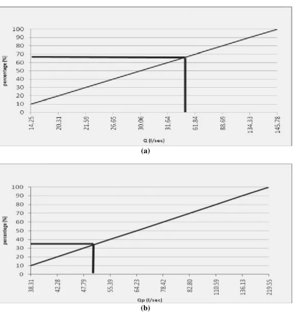 Figure 6 shows that the amount of air coming  from outdoors into the indoor environment was less  than the limit value in 33% of houses during  summer and in 66% during winter