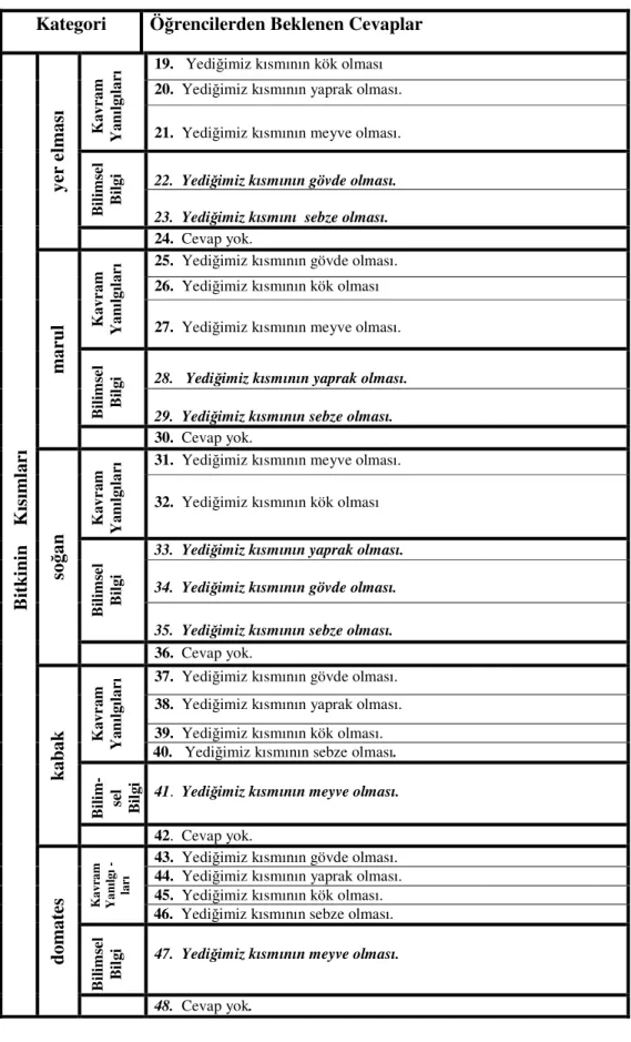 Tablo  3.4’ün Devamı 