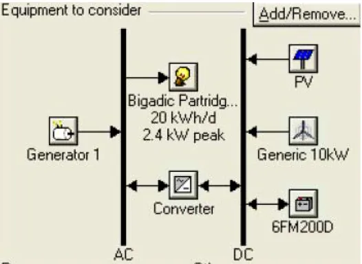 Figure 5   HOMER simulation scheme for the PV-wind-diesel-battery system (see online version  for colours)