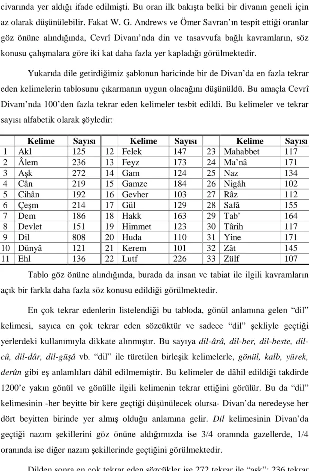 7  Dem  186  18  Hakk  163  29  Tab’  164 
