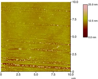 Fig. 3 shows SPR curves obtained for glass/gold/spun PMMA ﬁlm/