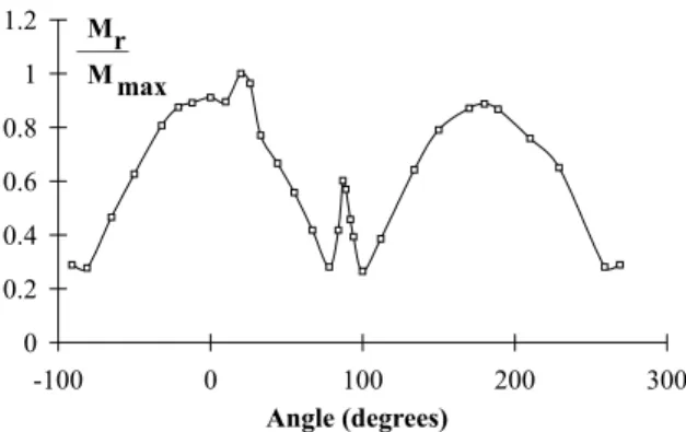 Fig. 4. Typical X-ray diffraction traces showing the BCC a- a-iron structure of evaporated silicon a-iron ﬁlms on kapton.