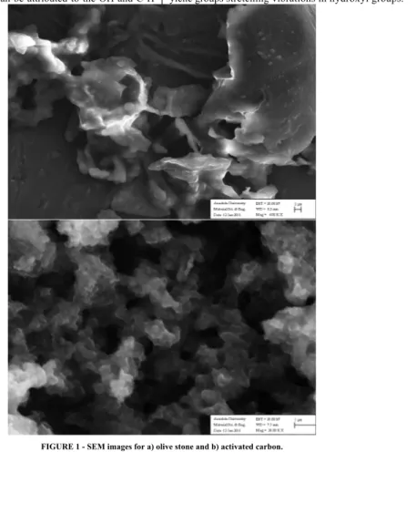 Fig. 2. The spectrum of olive stone exhibited a wide band 