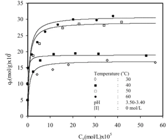 FIGURE  3  -  Variation  of  zeta  potential  with  equilibrium  pH  of  activated carbon suspension
