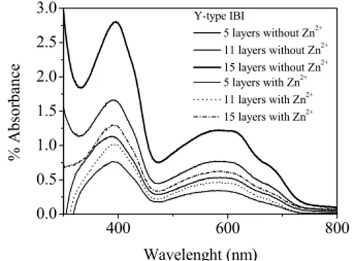 Fig. 3. Plots  of  measured  frequency  change  to layer  numbers of Y-type IBI LB  films, with and without Zn 2+
