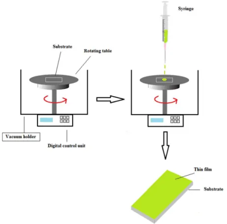 Figure 1. Schematic of the spin coater.
