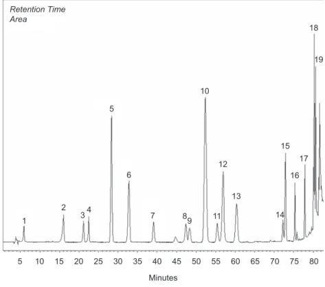 Figure 1.  Chromatogram of standards: 1) gallic, 2) catechin, 3) caffeic, 4) epicatechin, 5) p-coumaric acid, 6) ferulic acid 7) vitexin, 8) rutin, 9)  naringin, 10) hesperidin, 11) apigenin-glucoside, 12) rosmarinic acid, 13) eridictiol, 14) quercetin, 15