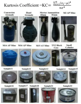 Figure  I.  Data acquisition system 