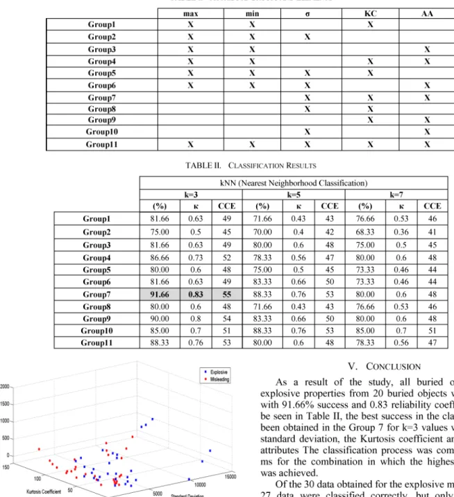TABLE  I.  ATTRIBUTE GROUPS AN D ELEMENTS 