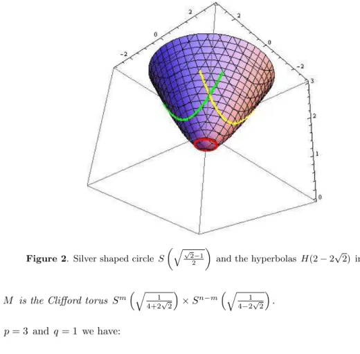 Figure 2. Silver shaped circle S (√ √