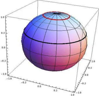 Figure 3. Silver shaped circles S (√ 1 4+2 √ 2 ) (red) and S (√ 1 4−2 √ 2 ) (black) in S 2 