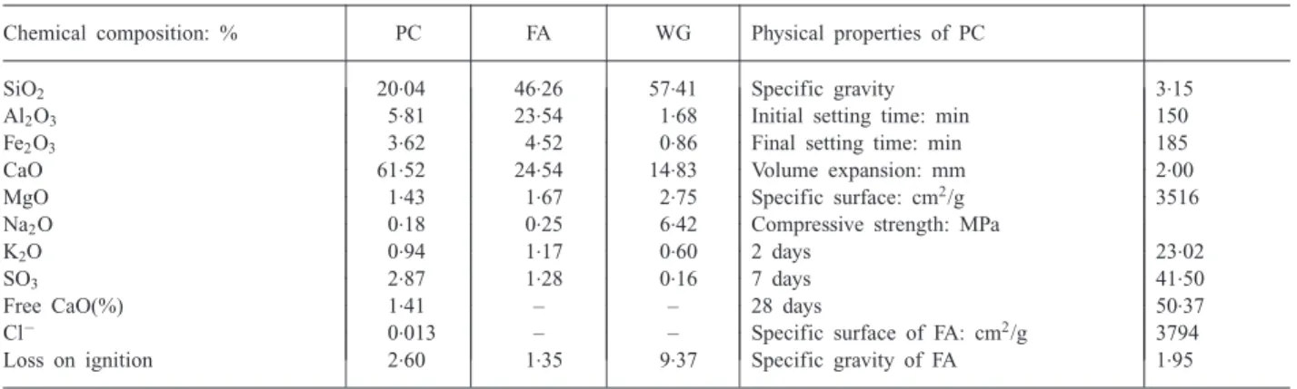 Table 1. Physical, chemical and mechanical properties of PC, FA and WG