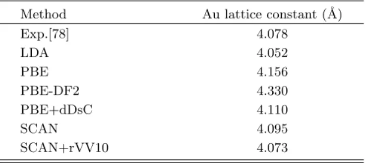 TABLE I. Comparison of the bulk Au lattice constant be- be-tween experimental and various XC functionals values.