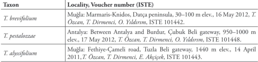 Table 1. Collection data of Teucrium taxa studied.
