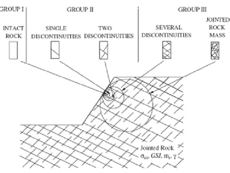 Figure 1.  Applicability of the Hoek-Brown criterion for slope stability problem  [13]