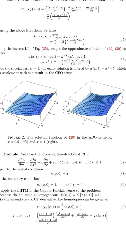 Figure 2. The solution function of ( 29) in the ABO sense for x = 0.5 (left) and x = 1 (right).