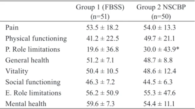 Table 2.  Comparison of the pain and depression  scores of the two groups