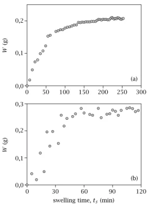 Figure 5. The plots of (a) vapor, (b) solvent, uptake W versus swelling time, t s for 0.015 vol.% EGDM content gel sample.