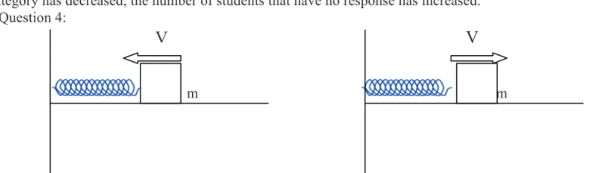 Table 4. The finding obtained from analysis of question 4 