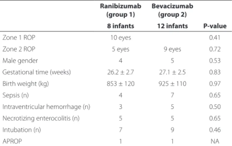 Table 1. Patient demographics and risk factors Ranibizumab 